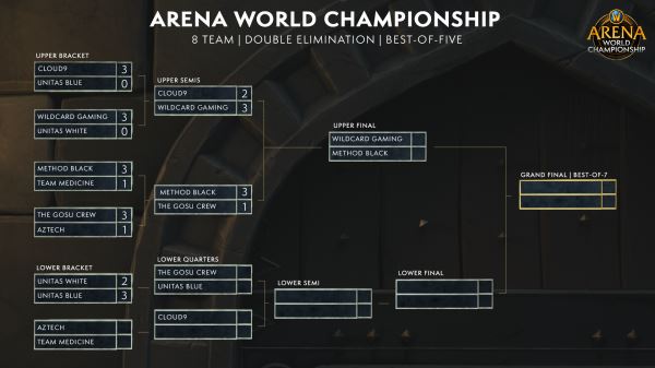 Смотрите финал Arena World Championship и Mythic Dungeon International на BlizzCon!
